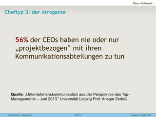 Doris Eichmeier | Präsentation Montag, 12. Oktober 2015Seite 14
Cheftyp 3: der Arrogante
Quelle: „Unternehmenskommunikation aus der Perspektive des Top-
Managements – Juni 2013“ Universität Leipzig Prof. Ansgar Zerfaß
56% der CEOs haben nie oder nur
„projektbezogen“ mit ihren
Kommunikationsabteilungen zu tun
 