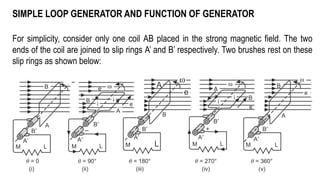 Content 1 - Principle of DC Generator Action and Generation of EMF.pptx
