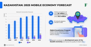© GSMA Intelligence
KAZAKHSTAN: 2025 MOBILE ECONOMY FORECAST
2020 2021 2022 2023 2024 2025
18
16
14
12
10
8
6
4
2
0
Million
Network Connection Forecast
5G4G
Mobile connections will
reach 26 million and
smartphone connections
will be 19.3 million.
5G network adoption
will start in 2021.
Designed to accelerate the development pace of the
Kazakh economy and improve the quality of citizen’s life.
5G
Digital Kazakhstan Program
pushes national digitization which
creates new jobs in the expanding
telecom industry.
0
0.02
0.2 0.7
1.6
3.2
forest-interactive.com
 