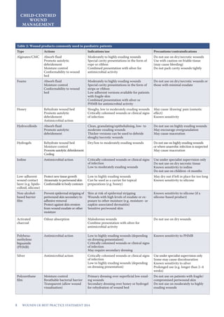 Best Practice Statement Principles of wound management in paediatric