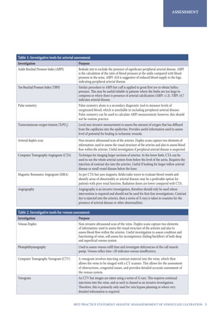 Holistic Management of Venous Leg Ulceration | PDF