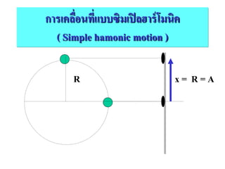 การเคลือนทีแบบซิมเปิ ลฮาร์ โมนิค
       ่ ่
  ( Simple hamonic motion )

      R                       x= R=A
 