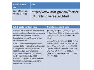 Name of web site URL Dept of Foreign Affairs & Trade http://www.dfat.gov.au/facts/culturally_diverse_ar.html Cut & paste content here Translate content here Australia has a tolerant and inclusive society made up of people from many different backgrounds. Cultural diversity is a central feature of our national identity. In 1900, the Australian population consisted of a relatively small number of Indigenous people (estimated at 95 000) and an overwhelming majority of Europeans (3.7 million), mostly from Britain. By 2008, Australia’s population had exceeded 21 million, including people from around 200 countries. تحتوي أستراليا على مجتمع شمولي ومتسامح يتألف من مواطنين ذوي خلفيات متعددة .  حيث أن  تعدد الثقافات يشكل ميزة أساسية في هويتنا الوطنية . في العام  1900  كان سكان أستراليا يتألفون نسبيا من عدد صغير من السكان الأصليين  ( قدروا بـ  95000  نسمة  )  وأغلبية ساحقة من الأوروبيين  (3,7  مليون )  غالبيتهم من البريطانيين، وبحلول العام  2008  توسع عدد السكان في أستراليا ليتجاوز  21  مليون مواطنا يتحدرون من حوالي  200  بلدا مختلفا . 