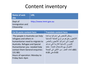 Content inventory Name of web site URL Dept of Immigration and Citizenship http://www. immi . gov .au Cut & paste content here Translate content here The people in Australia can help refugees and others in humanitarian need to migrate to Australia.  Refugee and Special Humanitarian you  needed help contact them General enquiries: 131 881 Hours of operation: Monday to Friday 9am–4pm ويمكن للشخص في استراليا مساعدة اللاجئين وغيرهم من ذوي الحاجة الإنسانية للهجرة إلى أستراليا .  اللاجئين والخاص للشؤون الإنسانية اللازمة التي تساعد الاتصال بهم للاستعلام العامة  : 131 881 ساعات العمل  :  من الاثنين الى الجمعة  9:00  حتي  4:00 