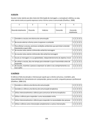 104
A ESCUTA
Escutar é estar atento aos dois níveis de informação da mensagem, a conceptual e afetiva, ou seja,
estar atento tanto ao quanto expresso como á forma como é comunicado (Chalifour, 2008).
O SILÊNCIO
O silêncio é feito da atenção e interesse por aquilo que o cliente comunica, e também, pela
disponibilidade do interveniente em compreender, pensar ou sentir, enquanto pessoa e profissional
(Chalifour, 2008:153).
1 Considero a escuta uma técnica de comunicação 1 2 3 4 5
2 Na escuta valorize a forma como é expresso o conteúdo 1 2 3 4 5
3 Para efetivar a escuta, promovo condições ambientais que permitam entender
claramente o que é dito
1 2 3 4 5
4 Ao escutar estou atento à dimensão verbal da mensagem 1 2 3 4 5
5 Ao escutar estou atento à dimensão não verbal da mensagem 1 2 3 4 5
6 Escuto as mensagens na sua globalidade, independentemente do objetivo inicial 1 2 3 4 5
7 Ao utilizer a escuta, dou-me tempo para entender o que é transmitido antes de
responder
1 2 3 4 5
8 Ao escutar, incentive a pessoa a expresser-se sobre o seu comportamento e as
suas ações
1 2 3 4 5
1 2 3 4 5
Discordo totalmente Discordo Indeciso Concordo Concordo
totalmente
1 Considero o silêncio uma técnica de comunicação 1 2 3 4 5
2 Considero o silêncio uma técnica de comunicação terapêutica 1 2 3 4 5
3 Utilizo intencionalmente o silêncio para comunicar de forma terapêutica 1 2 3 4 5
4 Utilizo o silêncio para responder a uma necessidade minha 1 2 3 4 5
5 Utilizo intencionalmente o silêncio para responder às necessidades das pessoas 1 2 3 4 5
6 Utilizo o silêncio como intervenção complementar a outras intervenções 1 2 3 4 5
 