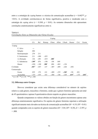 71
entre e a estratégia de coping humor e a técnica de comunicação aconselhar (r = 0.442**, p
<0.01). A civilidade correlaciona-se de forma significativa, positiva e moderada com a
estratégia de coping ativo (r = 0.369, p < 0.01). As restantes dimensões não apresentam
correlações estatisticamente significativas entre si.
Tabela 6
Correlações Entre as Dimensões das Várias Escalas
Coping
CA Rel Rinterp ESent ADist USusb Humor Civi Escuta
Coping
C. Ativo ---
Religião .004
Reinterpretação .270 .211
E. Sentimentos .211 -.088 -.025
A.-Distração .126 -.091 -.019 .288*
U. Substâncias -.309*
.076 -.190 .104 .049
Humor -.030 -.100 .280*
.084 -.063 -.126
Civilidade .369**
-.057 .127 -.007 -.089 -.264 -.056
Comunicação
Escuta .039 .170 .141 -.009 -.235 -.348*
.136 .021
Aconselhar -.233 -.035 .163 -.068 -.106 -.220 .419**
-.153 .638**
* p ≤ .05 ** p ≤ .01 *** p ≤ .001
3.2. Diferença entre Grupos
Deve-se considerar que existe uma diferença considerável no número de sujeitos
relativo a cada género, masculino e feminino, sendo que o género feminino apresenta um total
de 45 questionários e apenas 8 questionários dizem respeito ao género masculino.
Quando comparamos os valores obtidos em função do género encontramos apenas uma
diferença estatisticamente significativa. Os sujeitos do género feminino reportam a utilização
significativamente mais elevados na técnica de comunicação aconselhar (M = 4.19; DP = 0.41)
quando comparados com os sujeitos do género masculino (M = 3.84; DP = 0.38), Z = -2.597, p
= .008.
 