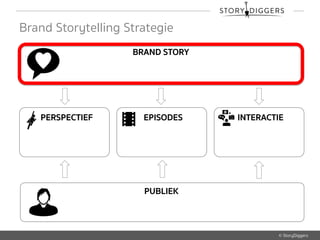 © StoryDiggers
BRAND STORY
PUBLIEK
PERSPECTIEF EPISODES INTERACTIE
Brand Storytelling Strategie
 