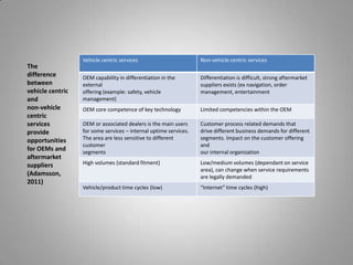 Vehicle centric services                        Non-vehicle centric services
The
difference        OEM capability in differentiation in the        Differentiation is difficult, strong aftermarket
between           external                                        suppliers exists (ex navigation, order
vehicle centric   offering (example: safety, vehicle              management, entertainment
and               management)
non-vehicle       OEM core competence of key technology           Limited competencies within the OEM
centric
services          OEM or associated dealers is the main users     Customer process related demands that
provide           for some services – internal uptime services.   drive different business demands for different
opportunities     The area are less sensitive to different        segments. Impact on the customer offering
                  customer                                        and
for OEMs and      segments                                        our internal organization
aftermarket
suppliers         High volumes (standard fitment)                 Low/medium volumes (dependant on service
                                                                  area), can change when service requirements
(Adamsson,                                                        are legally demanded
2011)
                  Vehicle/product time cycles (low)               “Internet” time cycles (high)
 