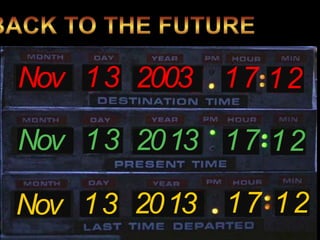 Back to the Future

Nov 1 3 2003

17 12

Nov 1 3 20 13 1 7 1 2
Nov 1 3 20 13 1 7 1 2

 