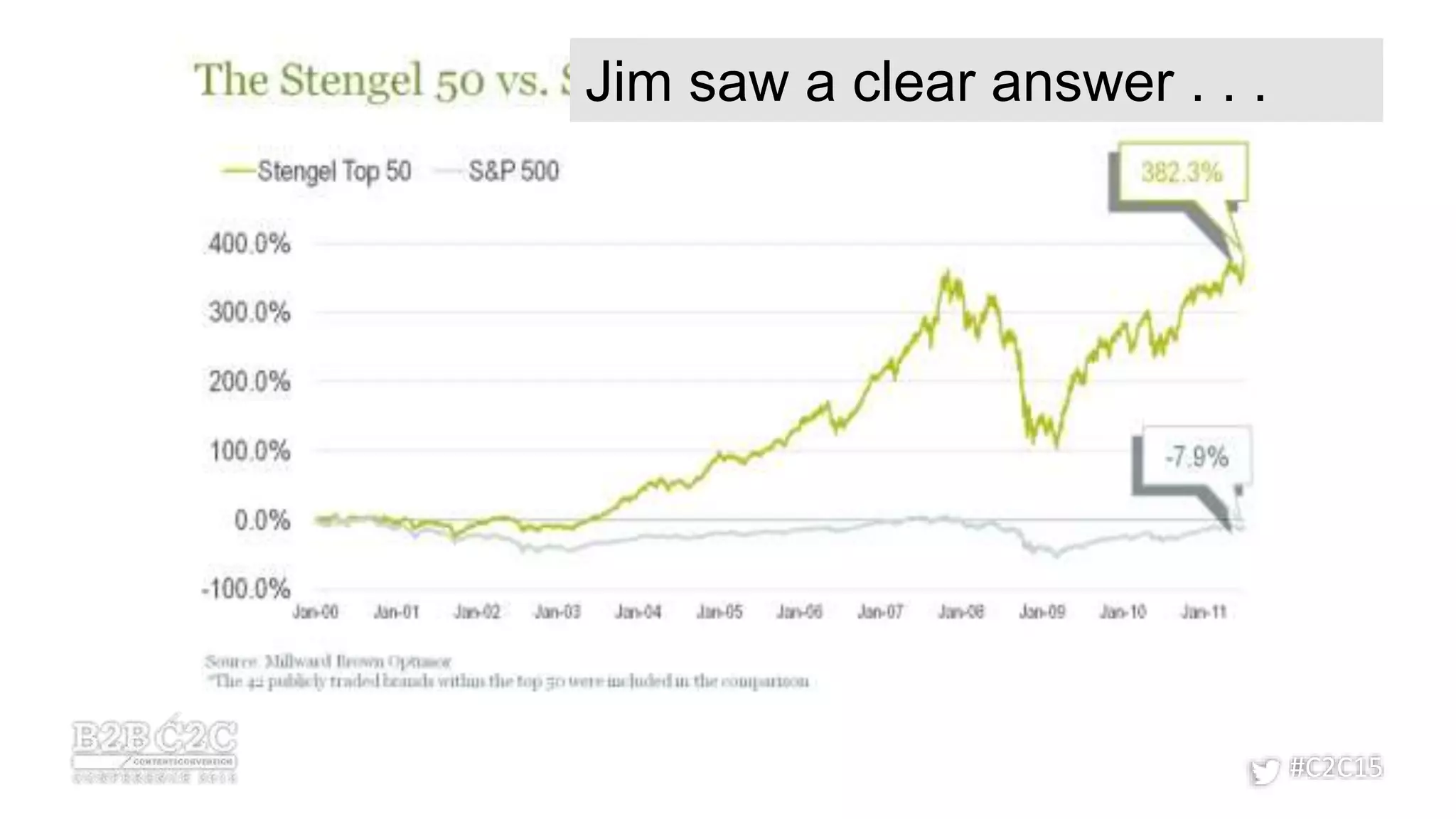 #C2C15
Jim saw a clear answer . . .
 