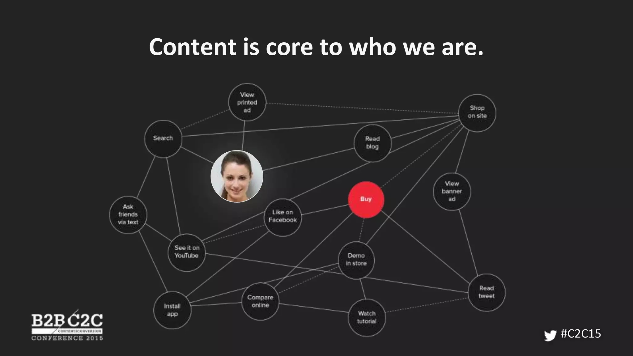 Content is core to who we are.
#C2C15
 