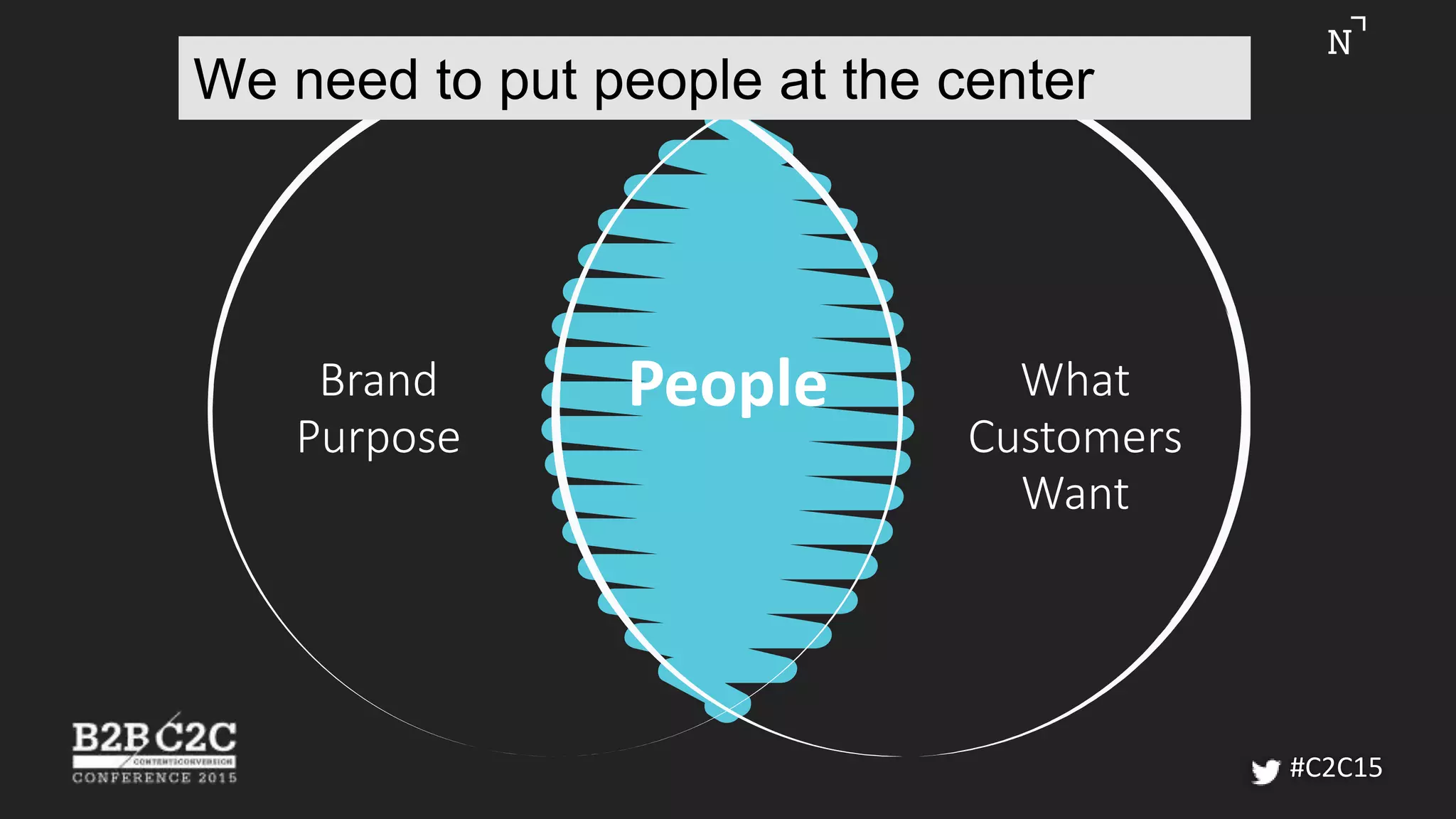 PeopleBrand
Purpose
What
Customers
Want
#C2C15
We need to put people at the center
 