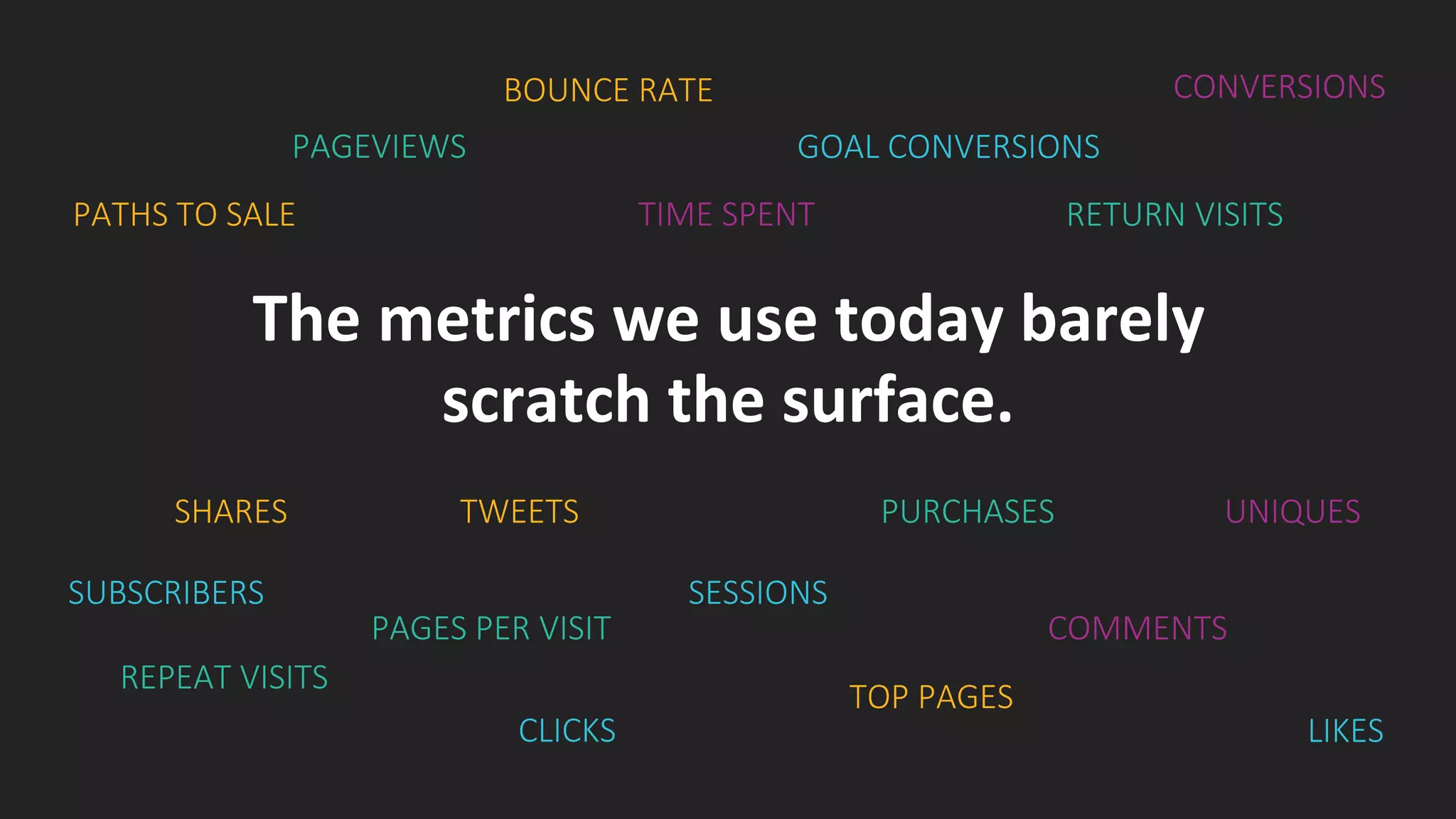 The metrics we use today barely
scratch the surface.
PAGEVIEWS
PURCHASES
PATHS TO SALE
TOP PAGES
GOAL CONVERSIONS
REPEAT VISITS
RETURN VISITS
CLICKS
UNIQUES
SUBSCRIBERS
CONVERSIONS
COMMENTS
LIKES
TWEETSSHARES
BOUNCE RATE
TIME SPENT
PAGES PER VISIT
SESSIONS
 