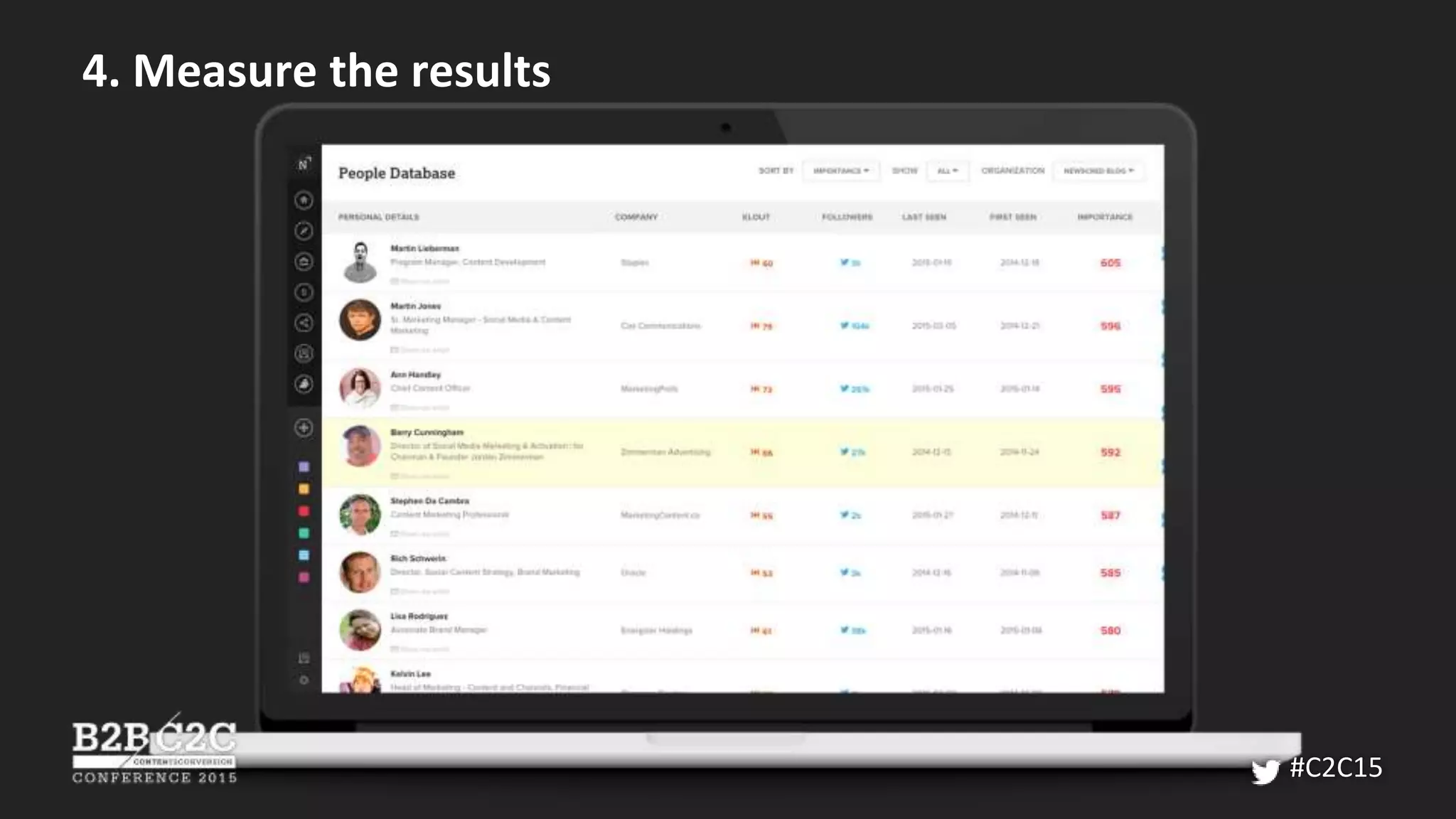 4. Measure the results
#C2C15
 