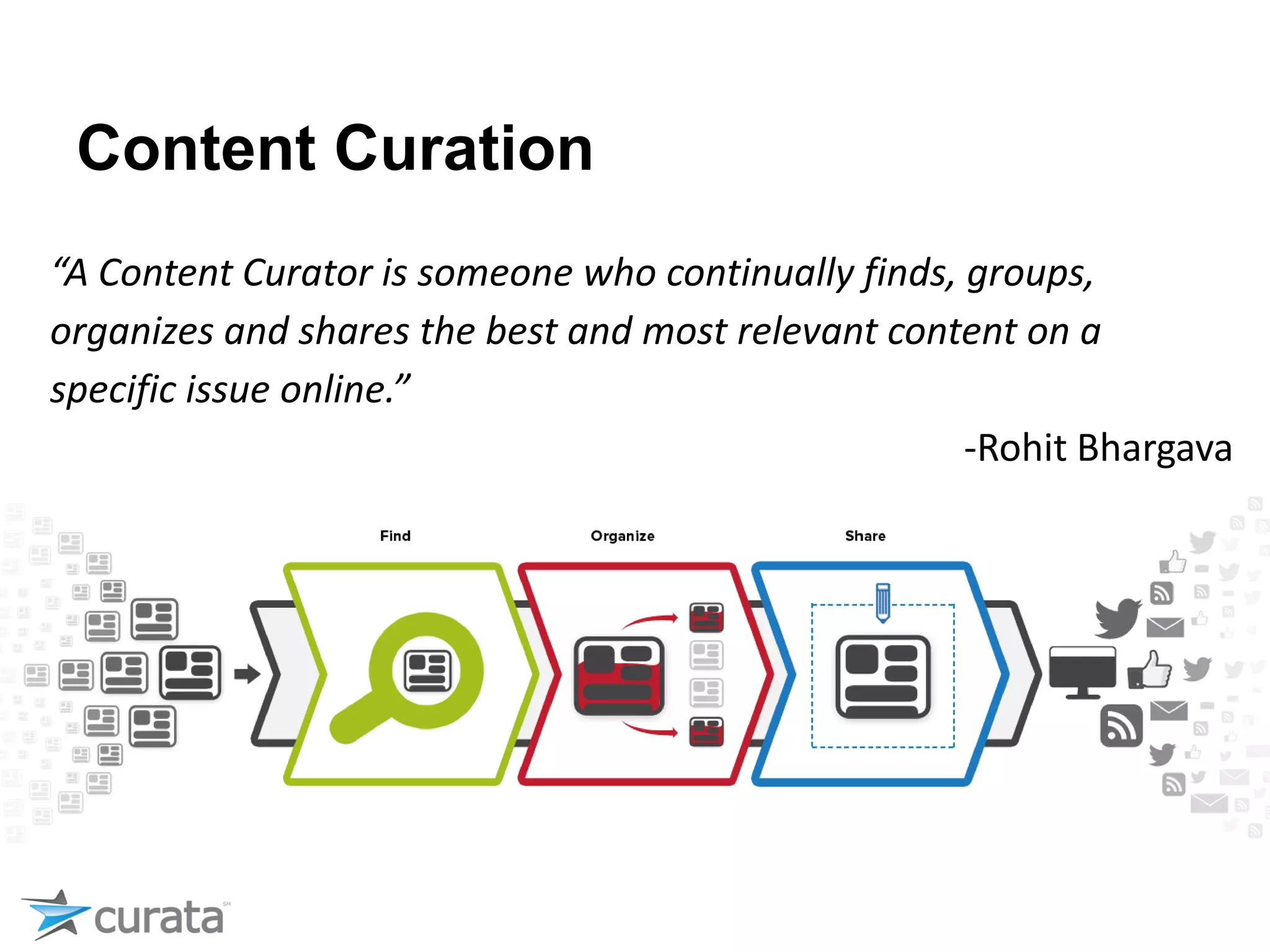 Content Curation
“A Content Curator is someone who continually finds, groups,
organizes and shares the best and most relevant content on a
specific issue online.”
-Rohit Bhargava
 