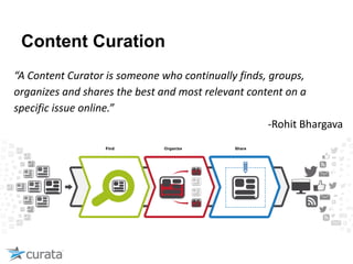 Content Curation
“A Content Curator is someone who continually finds, groups,
organizes and shares the best and most relevant content on a
specific issue online.”
-Rohit Bhargava
 