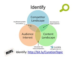 Identify
Identify: http://bit.ly/CurationTopic
 