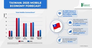 Taiwan: 2025 Mobile Economy Forecast | PPT