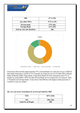 SBI

47 % (94)

Any other PSUs

37.5 % (75)

Private bank
Foreign Bank

17% (26)
1.5% (03)

TOTAL NO. OF PEOPLE

200

Sales

State Bank of India

Other PSUs

Any private Bank

Foreign Bank

It has been observed that approximately 47% correspondents are using the service of SBI for
their daily transaction, around 33.5% of people are using the services of other PSUs (Mainly
Bank of Baroda, PNB, Vijaya Bank, Corporation Bank) for their transaction and 17% of
people are using HDFC, ICICI & other Private Bank service respectively in Lucknow. Only
1.5%people uses foreign banks. It also shows that SBI have the highest market position in
Lucknow as per my sample.

Q2. Are you aware of products & services provided by SBI?
YES

82% (164)

NO
Total No. of People

18% (36)
200
34

 