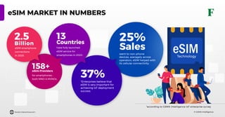 © GSMA Intelligence
eSIM MARKET IN NUMBERS
*according to GSMA Intelligence IoT enterprise survey
25%
Sales
went to non-phone
devices, averagely across
operators. eSIM helped with
its cellular connectivity.
37%*Enterprises believe that
eSIM is very important for
achieving IoT deployment
success.
13
Countries
have fully launched
eSIM service for
smartphones in 2020.
158+eSim Providers
for smartphones :
both MNO & MVNOs.
Technology
2.5
eSIM smartphone
connections
in 2025.
Billion
forest-interactive.com
 