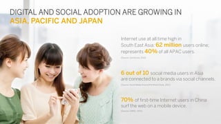 DIGITAL AND SOCIAL ADOPTION ARE GROWING IN
ASIA, PACIFIC AND JAPAN
Internet use at all time high in
South East Asia: 62 mi...