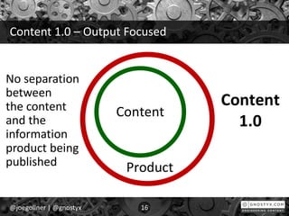 Content 1.0 – Output Focused
@joegollner | @gnostyx 16
No separation
between
the content
and the
information
product being
published
Content
Product
Content
1.0
 