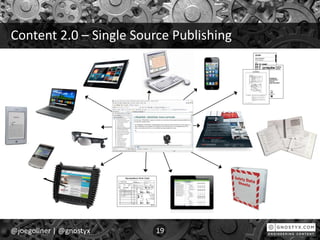Content 2.0 – Single Source Publishing
@joegollner | @gnostyx 19
 