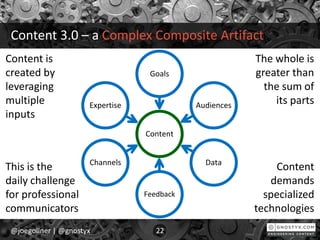 Content 3.0 – a Complex Composite Artifact
@joegollner | @gnostyx 22
Content is
created by
leveraging
multiple
inputs
This is the
daily challenge
for professional
communicators
The whole is
greater than
the sum of
its parts
Content
demands
specialized
technologies
Content
Channels Data
Expertise
Goals
Feedback
Audiences
 