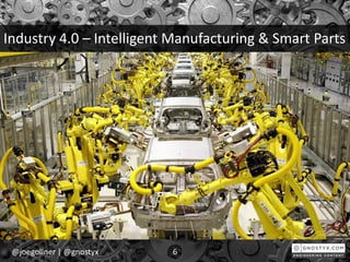 Industry 4.0 – Intelligent Manufacturing & Smart Parts
@joegollner | @gnostyx 6
 