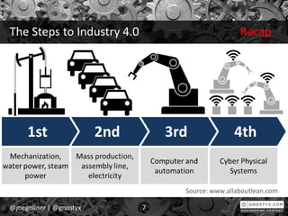 The Steps to Industry 4.0 Recap
@joegollner | @gnostyx 7
Source: www.allaboutlean.com
 