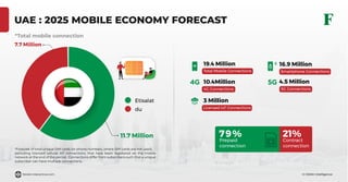 © GSMA Intelligence
UAE : 2025 MOBILE ECONOMY FORECAST
*Forecast of total unique SIM cards (or phone numbers, where SIM cards are not used),
excluding licensed cellular IoT connections, that have been registered on the mobile
network at the end of the period. Connections differ from subscribers such that a unique
subscriber can have multiple connections.
Etisalat
du
7.7 Million
11.7 Million
*Total mobile connection
79%
Prepaid
connection
21%
Contract
connection
10.4Million
4G Connections
4G
19.4 Million
Total Mobile Connections
16.9 Million
Smartphone Connections
3 Million
Licensed IoT Connections
5G 4.5 Million
5G Connections
forest-interactive.com
 