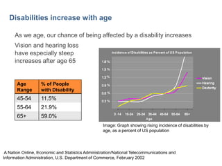 3

Disabilities increase with age
As we age, our chance of being affected by a disability increases
Vision and hearing loss
have especially steep
increases after age 65

Age
Range

% of People
with Disability

45-54

11.5%

55-64

21.9%

65+

59.0%
Image: Graph showing rising incidence of disabilities by
age, as a percent of US population

A Nation Online, Economic and Statistics Administration/National Telecommunications and
Information Administration, U.S. Department of Commerce, February 2002

 