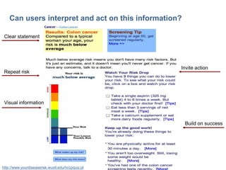 45

Can users interpret and act on this information?
Clear statement

Repeat risk

Invite action

Visual information

Build on success

http://www.yourdiseaserisk.wustl.edu/hccpquiz.pl

 