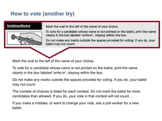 47

How to vote (another try)

Mark the oval to the left of the name of your choice.

To vote for a candidate whose name is not printed on the ballot, print the name
clearly in the box labeled 'write-in', staying within the box.
Do not make any marks outside the spaces provided for voting. If you do, your ballot
may not count.
The number of choices is listed for each contest. Do not mark the ballot for more
candidates than allowed. If you do, your vote in that contest will not count.
If you make a mistake, or want to change your vote, ask a poll worker for a new
ballot.

 