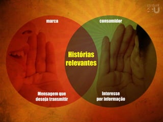 marca                  consumidor




                Histórias
               relevantes



 Mensagem que             Interesse
deseja transmitir       por informação
 