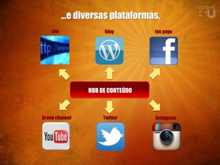 ...e diversas plataformas.
    site               blog         fan page




                  HUB DE CONTEÚDO



Brand channel          Twitter      Instagram
 