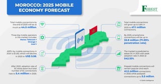 MOROCCO: 2025 MOBILE
ECONOMY FORECAST
© GSMA Intelligence
Total mobile connections by
the end of 2020 will be as
much as 44.5 million.
ARPU by mobile connections in
2020 is $ 5.92, which will decline
in 2025 to US$ 5.56.
After 2022, adoption rate of
5G slows down but total
number of 5G connections
rises to 5.4 million in 2025.
Three big mobile operators
in the market includes:
Maroc Telecom
Orange
Inwi
By 2025, smartphone
connections will be up to
33.9 million (71.99%
penetration rate).
Total mobile connections
will grow up to 5.8% in
2025 to 47.1 million
connections.
The market is predicted to
adopt 5G in 2021 with peak
adoption rate in 2022 at
542.15%.
Prepaid mobile connections will
remain popular and reach
41.5 million connections
in 2025 while postpaid
connections up to 5.5 milion.
 