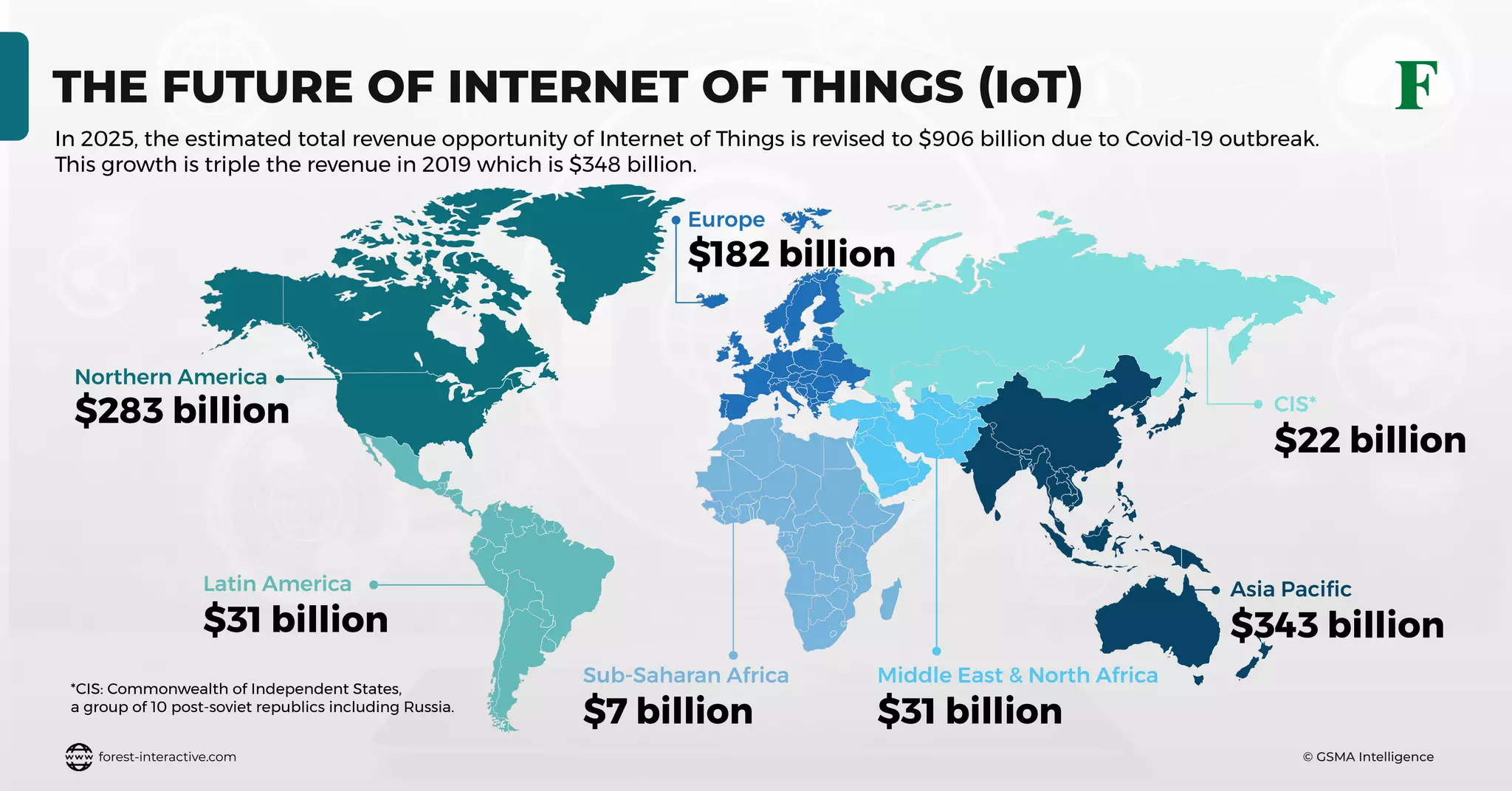 The Future of Internet of Things (IoT) | PDF