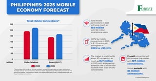 PHILIPPINES: 2025 MOBILE
ECONOMY FORECAST
120
100
80
60
40
20
0
Total mobile
connections in 2025
will be as much as
193 million
with 163 million
smartphone users.
ARPU by mobile
connections in 2020
is $ 2.13, which will
strengthen in
2025 to US$ 2.15.
Prepaid connection will
still conquer the market
with 107 million
connections.
Versus postpaid with
85 million
connections.
The market is predicted to
adopt 5G connection as
much as 15.7 million
in 2025, with a staggering
adoption rate of more than
10,000% from 2020 (94,052
connections).
Million Globe Telekom Smart (PLDT)
2020 2025
© GSMA Intelligence
*Total unique SIM cards (or phone numbers, where SIM cards are not used), excluding
licensed cellular IoT connections, that have been registered on the mobile network at the
end of the period. Connections differ from subscribers such that a unique subscriber can
have multiple connections.
Total Mobile Connections*
 