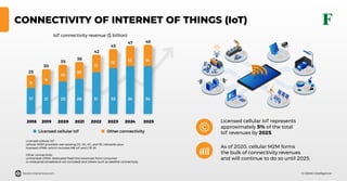 © GSMA Intelligence
CONNECTIVITY OF INTERNET OF THINGS (IoT)
20192018 2020 2021 20242022 2023 2025
8
17
25
21
9
30
25
10
35
28
10
38
31
11
42
33
12
45
34
13
47
34
14
48
IoT connectivity revenue ($ billion)
Licensed cellular IoT Other connectivity
Licensed cellular IoT :
cellular M2M provided over existing 2G, 3G, 4G, and 5G networks plus
licensed LPWA, which includes NB-IoT and LTE-M.
Other connectivity :
unlicensed LPWA, dedicated ﬁxed line (revenues from consumer
or enterprise broadband not included) and others such as satellite connectivity.
As of 2020, cellular M2M forms
the bulk of connectivity revenues
and will continue to do so until 2025.
Licensed cellular IoT represents
approximately 5% of the total
IoT revenues by 2025.
forest-interactive.com
 