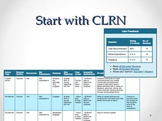 Start with CLRN
 