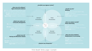 PostPromotion
NativeDialog
Das
Bildeleme
nt mit der
Beziehung
s-ID rId2
„Muss man sich aufbauen“
Eigene Reichweite bedienen
Wo: Blog, Website, Newsroom, Microsite, Shop;
aber auch alles offline inkl. Events, Print, Telefon
Für wen: Alle Zielgruppen sind Stakeholder
Womit: jede Form von Texten und Medien
Eigene Rolle: „Gastgeber“, Publisher, Experte
„Bezahlt man für“
Werbung
Wo: Klassische und Online Medien, Blogs
Für wen: „Zielgruppen“
Womit: Banner, Display, bezahlte Unterstützung,
Eigene Rolle: Auftraggeber
„Muss man sich erarbeiten“
Redaktionelle PR und Seeding
Wo: Klassische und Online Medien, Blogs
Für wen: Journalisten, Top-Blogger
Womit: Seeding, Themenmanagement,
Textplatzierung, Interview, ...
Eigene Rolle: Experte/Kompetenzträger
„Nimmt man teil“
Sharing und Öffentliche Debatte
Wo: Öffentliche Plattformen (inkl. Facebook &
Co.) sowie private (Hobby) Blogs
Mit wem: Thematisch Betroffene & Zaungäste
Womit: Postings, Kommentare, Forenbeiträge
Eigene Rolle: Gast oder Teilnehmer
„Bindet man andere ein“
Community Management
Wo: Eigene Profile auf Facebook, Twitter,
Youtube & Co. eigene Events
Mit wem: Fans, Follower & Interessenten
Womit: Redaktionell und Marke
Eigene Rolle: Experte/Moderator
„Wird von anderen verteilt“
Native Advertising
Wo: Klassische und Online Medien, Blogs
Für wen: Special Interest
Womit: Redaktionelle Beiträge, Gewinnspiele
Eigene Rolle: Sponsor
„Verstärkt man eigenen Content“
Vor allem Post-Promotions über
Facebook und Twitter
„Gewinnt man Fürsprecher“
Journalisten / „A“-Blogger nehmen persönlich an der
öffentlichen Debatte teil
Influencer
POSE Modell: Mirko Lange / scompler
 