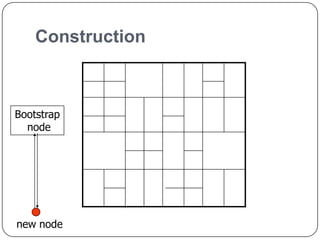 Construction
Bootstrap
node
new node
 