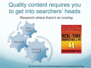 Quality content requires you  to get into searchers’ heads  <ul><li>Research where there’s an overlap  </li></ul>http://ww...