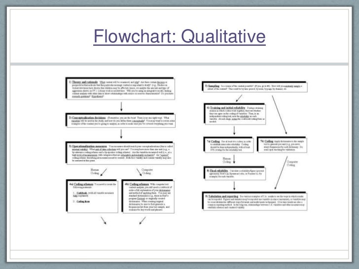 Newspaper content analysis research