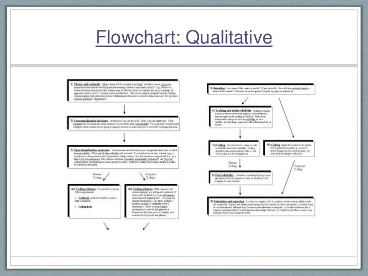 Question paper on research methodology