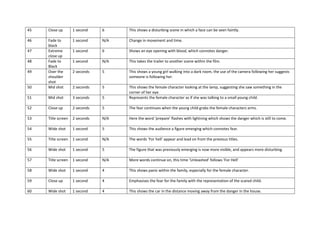 45 Close up 1 second 6 This shows a disturbing scene in which a face can be seen faintly.
46 Fade to
black
1 second N/A Change in movement and time.
47 Extreme
close up
1 second 6 Shows an eye opening with blood, which connotes danger.
48 Fade to
Black
1 second N/A This takes the trailer to another scene within the film.
49 Over the
shoulder
shot
2 seconds 5 This shows a young girl walking into a dark room, the use of the camera following her suggests
someone is following her.
50 Mid shot 2 seconds 5 This shows the female character looking at the lamp, suggesting she saw something in the
corner of her eye.
51 Mid shot 3 seconds 5 Represents the female character as if she was talking to a small young child.
52 Close up 2 seconds 5 The fear continues when the young child grabs the female characters arms.
53 Title screen 2 seconds N/A Here the word ‘prepare’ flashes with lightning which shows the danger which is still to come.
54 Wide shot 1 second 5 This shows the audience a figure emerging which connotes fear.
55 Title screen 1 second N/A The words ‘For hell’ appear and lead on from the previous titles.
56 Wide shot 1 second 5 The figure that was previously emerging is now more visible, and appears more disturbing.
57 Title screen 1 second N/A More words continue on, this time ‘Unleashed’ follows ‘For Hell’
58 Wide shot 1 second 4 This shows panic within the family, especially for the female character.
59 Close up 1 second 4 Emphasises the fear for the family with the representation of the scared child.
60 Wide shot 1 second 4 This shows the car in the distance moving away from the danger in the house.
 