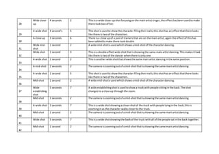 28
Wide close-
up
4 seconds 2 Thisis a wide close-upshotfocusingonthe mainartistsinger,the effecthasbeenusedtomake
there looktwoof her.
29
A wide shot 4 second’s 5 Thisshot isusedto showthe character filingtheirnails,thisshothas an effectthatthere looks
like there istwoof the characters.
30
A close up 3 seconds 6 There isa close upof a pairof trainersthat are on the mainartist,again the effectof thishas
beenaddedtomake there lookdouble.
31
Wide mid-
shot
1 second 2 A wide mid-shotisusedwhichshowsamid-shotof the characterdancing.
32
Wide shot 1 second 3 Thisis a double effectwide shotthatisshowingthe same male artistdancing.This makesitlook
like there istwoof the dancer whenthere isonly one
33
A wide shot 1 second 2 Thisis anotherwide shotthatshowsthe same mainartist dancinginthe same position.
34
A mid-shot 2 seconds 2 The camera is zoomingoutof a mid-shotthatisshowingthe same mainartistdancing.
35
A wide shot 1 second 5 Thisshot isusedto showthe character filingtheirnails,thisshothasan effectthatthere looks
like there istwoof the characters.
36
Mid-shot 1 second 2 A wide mid-shotisusedwhichshowsamid-shotof the characterdancing.
37
Wide
establishing
shot
5 seconds 7 A wide establishingshotisusedtoshowa truck withpeople sittinginthe back.The shot
changesto a close up throughthe zoom.
38
Mid-shot 3 seconds 2 The camera is zoomingoutof a mid-shotthatisshowingthe same mainartistdancing.
39
A wide shot 3 seconds 7 Thisis a wide shotshowingaclosershotof the truck withpeople lyinginthe back;thisis
zoominginas the character walksclosertothe truck.
40
Mid-shot 1 second 2 The camera is zoomingoutof a mid-shotthatisshowingthe same mainartistdancing.
41
Wide shot 5 seconds 7 Thisis a wide shotshowingthe backof the truck withall of the people satinthe back together.
42
Mid-shot 1 second 2 The camera is zoomingoutof a mid-shotthatisshowingthe same mainartistdancing.
 