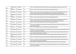 59
Wide close
up
3 seconds 2 Thisis a wide shotfocusingonthe female artistsinginganddancingandspinningherhair.
60
Close up 4 seconds 2 Thisis a close-upfocusingonthe femaleartistsinginganddancing.
61
Wide shot 3 seconds 10 There isa wide shotusedhere showingtwoartistsdancingaroundholdingeachother.The
effecthasbeenusedhere tomake itlooklike there isfourandnot twocharacters.
62
Wide close
up
3 seconds 2 Thisis a wide shotfocusingonthe female artistsinginganddancingandspinningherhair.
63
Close up 4 seconds 2 Thisis a close-upfocusingonthe femaleartistsinginganddancing.
64
Wide shot 3 seconds 2 There isa wide shotusedhere showingtwoartistsdancingaroundholdingeachother.The
effecthasbeenusedhere tomake itlooklike there isfourandnot twocharacters.
65
Close up 4 seconds 2 Thisis a close-upfocusingonthe femaleartistsinginganddancing.
66
A mid-shot 2 seconds 2 Thisshot isshowingthe twomale dancersdancing;the camera cutsof theirheadstofocus on
theirfeetmovement.
67
Close up 4 seconds 2 Thisis a close-upfocusingonthe femaleartistsinginganddancing.
68
A wide shot 1 second 11 Thisshot isusedto showthe character filingtheirnails,thisshothasan effectthatthere looks
like there istwoof the characters.
69
A close up 3 seconds 12 There isa close upof a pairof trainersthat are on the mainartist,again the effectof thishas
beenaddedtomake there lookdouble.
70
Wide close
up
3 seconds 2 Thisis a wide shotfocusingonthe female artistsinginganddancingandspinningherhair.
71
Wide shot 5 seconds 2 Thisis a wide shotfocusingonthe female artistsinginganddancingandspinningherhair.
72
A close up 3 seconds 12 There isa close upof a pairof trainersthat are on the mainartist,again the effectof thishas
beenaddedtomake there lookdouble.
73
A mid-shot 2 seconds 2 The camera is zoomingoutof a mid-shotthatisshowingthe same mainartistdancing.
74
A mid-shot 2 seconds 9 Thisshot isshowingthe twomale dancersdancing;the camera cutsof theirheadstofocus on
theirfeetmovement.
 
