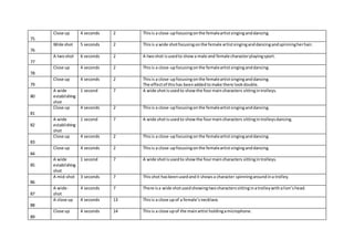 75
Close up 4 seconds 2 Thisis a close-upfocusingonthe femaleartistsinginganddancing.
76
Wide shot 5 seconds 2 Thisis a wide shotfocusingonthe female artistsinginganddancingandspinningherhair.
77
A twoshot 6 seconds 2 A twoshot isusedto show a male and female characterplayingsport.
78
Close up 4 seconds 2 Thisis a close-upfocusingonthe femaleartistsinginganddancing.
79
Close up 4 seconds 2 Thisis a close-upfocusingonthe femaleartistsinginganddancing.
The effectof this has beenaddedtomake there lookdouble.
80
A wide
establishing
shot
1 second 7 A wide shotisusedto showthe fourmaincharacters sittingintrolleys.
81
Close up 4 seconds 2 Thisis a close-upfocusingonthe femaleartistsinginganddancing.
82
A wide
establishing
shot
1 second 7 A wide shotisusedto showthe fourmaincharacters sittingintrolleysdancing.
83
Close up 4 seconds 2 Thisis a close-upfocusingonthe femaleartistsinginganddancing.
84
Close up 4 seconds 2 Thisis a close-upfocusingonthe femaleartistsinginganddancing.
85
A wide
establishing
shot
1 second 7 A wide shotisusedto showthe fourmaincharacters sittingintrolleys.
86
A mid-shot 3 seconds 7 Thisshot hasbeenusedandit showsa character spinningaroundina trolley.
87
A wide-
shot
4 seconds 7 There isa wide shotusedshowingtwocharacterssittinginatrolleywithalion’shead.
88
A close up 4 seconds 13 Thisis a close upof a female’snecklace.
89
Close up 4 seconds 14 Thisis a close upof the mainartist holdingamicrophone.
 